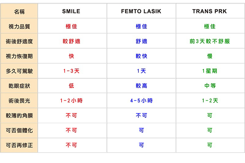 蔡司smile微笑雷射